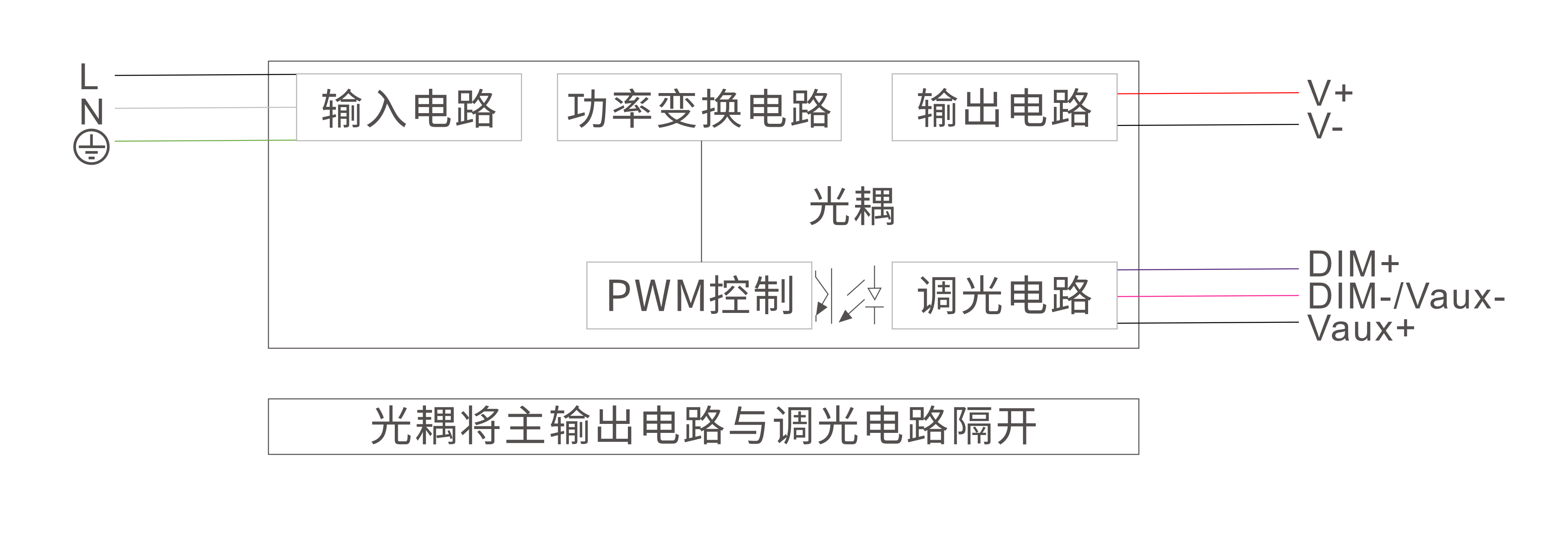 隔离调光.png