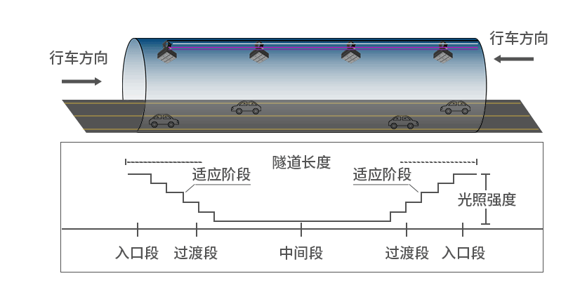 隧道照明_05.gif