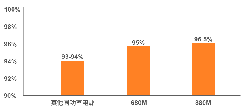 大功率植物照明M系列_03.gif