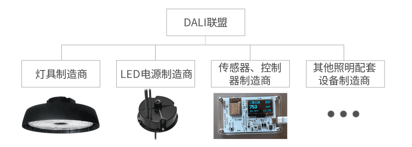 DALI知识讲解_02.gif