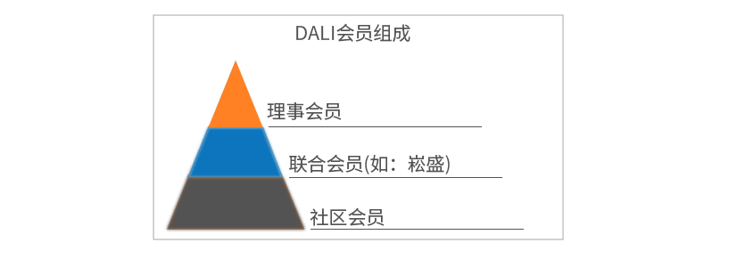 DALI知识讲解_03.gif