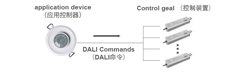 DALI知识讲解_04.gif