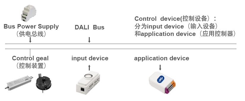 DALI知识讲解_05.png