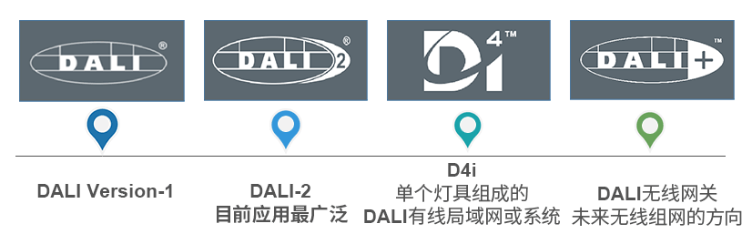 DALI知识讲解_06.gif