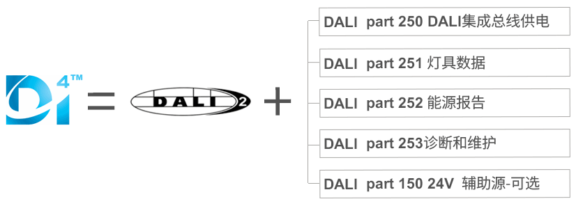 DALI知识讲解3.gif