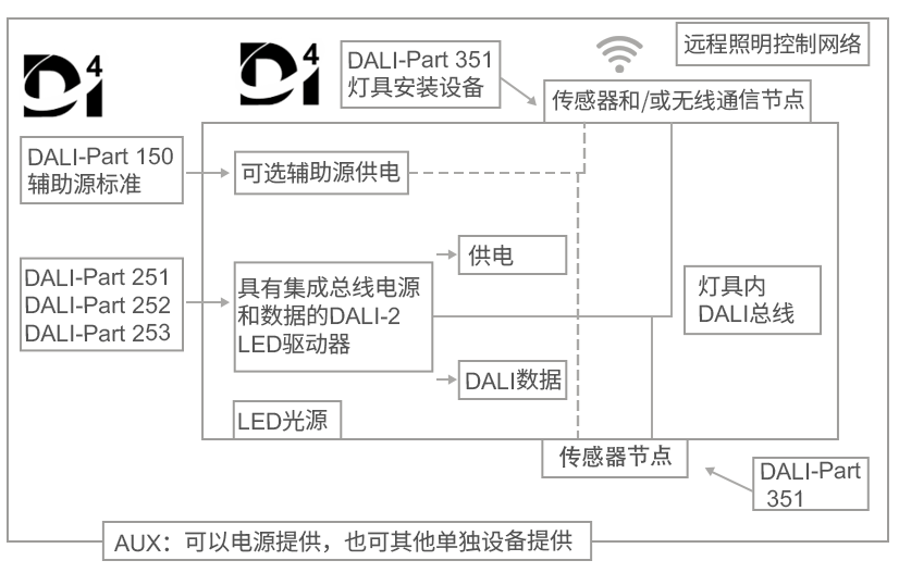 DALI知识讲解6.gif