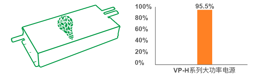 VP-H系列大功率电源_02.gif
