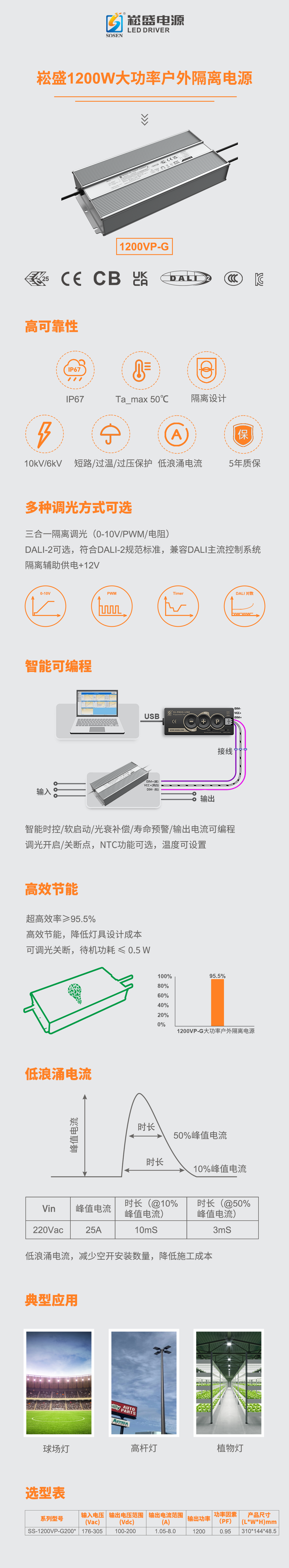 1200VP-G新品发布.png